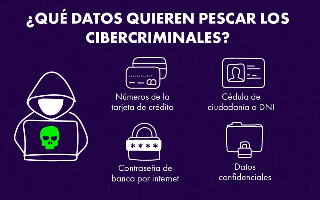 Quieren pescar los cibercriminales: Números de la tarjeta de crédito, DNI, contraseñas y datos confidenciales